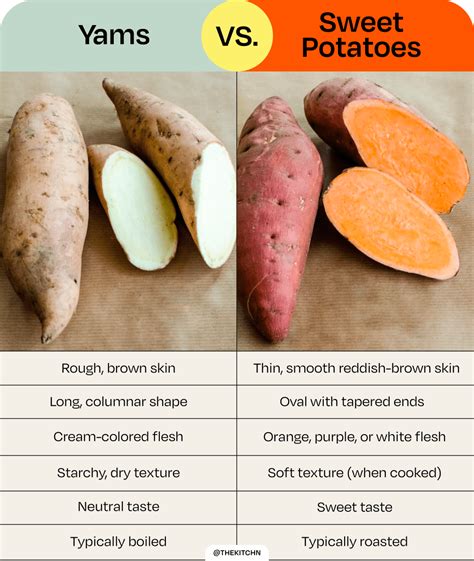 are yams fake